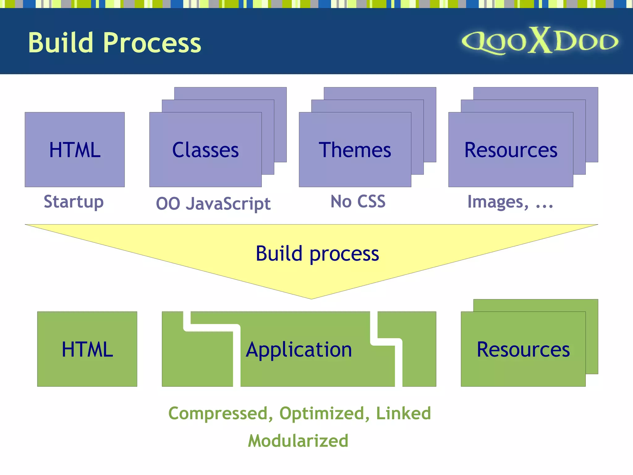 qooxdoo - Open Source Ajax Framework