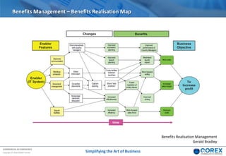 COMMERCIAL IN CONFIDENCE
Copyright © 2018 QOREX Limited
Benefits Management – Benefits Realisation Map
Benefits Realisation Management
Gerald Bradley
Simplifying the Art of Business
 