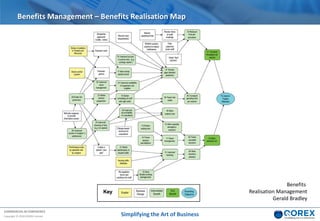 COMMERCIAL IN CONFIDENCE
Copyright © 2018 QOREX Limited
Benefits Management – Benefits Realisation Map
Benefits
Realisation Management
Gerald Bradley
Simplifying the Art of Business
 