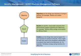 COMMERCIAL IN CONFIDENCE
Copyright © 2018 QOREX Limited
Enabler
Result
Objective
Objectives are the things your business is trying to
achieve. For example, ‘Reduce our carbon
footprint’.
Results are specific, measurable outcomes that
demonstrate progress towards your Objectives.
For example, ‘Reduce office energy consumption
by 20% by X date’.
Enablers are the things that need to happen for
your business to achieve its Results. These might
be tasks that need to be completed, deliverables
or products that need to be delivered, etc. For
example, ‘Introduce energy-saving monitors for
office PCs’.
Benefits Management – QOREX Business Management Software
Simplifying the Art of Business
 