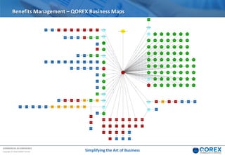 COMMERCIAL IN CONFIDENCE
Copyright © 2018 QOREX Limited
Benefits Management – QOREX Business Maps
Simplifying the Art of Business
 