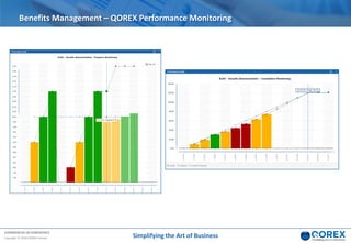 COMMERCIAL IN CONFIDENCE
Copyright © 2018 QOREX Limited
Benefits Management – QOREX Performance Monitoring
Simplifying the Art of Business
 