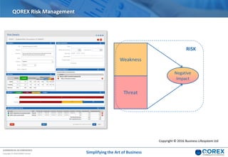 COMMERCIAL IN CONFIDENCE
Copyright © 2018 QOREX Limited
Weakness
Threat
RISK
Negative
Impact
QOREX Risk Management
Copyright © 2016 Business Lifesystem Ltd
Simplifying the Art of Business
 