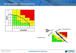 COMMERCIAL IN CONFIDENCE
Copyright © 2018 QOREX Limited
Risk Management – Risk Acceptability
Simplifying the Art of Business
 