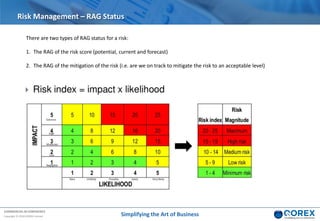 COMMERCIAL IN CONFIDENCE
Copyright © 2018 QOREX Limited
Risk Management – RAG Status
There are two types of RAG status for a risk:
1. The RAG of the risk score (potential, current and forecast)
2. The RAG of the mitigation of the risk (i.e. are we on track to mitigate the risk to an acceptable level)
Simplifying the Art of Business
 