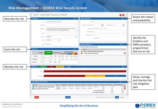 COMMERCIAL IN CONFIDENCE
Copyright © 2018 QOREX Limited
Risk Management – QOREX Risk Details Screen
Describe the risk
Assess the impact
and probability
Score the risk
Identify the
Enablers and
DMVs (projects,
programmes)
that are at risk
Monitor the risk
Setup, manage
and monitor the
risk mitigation
plan
Simplifying the Art of Business
 