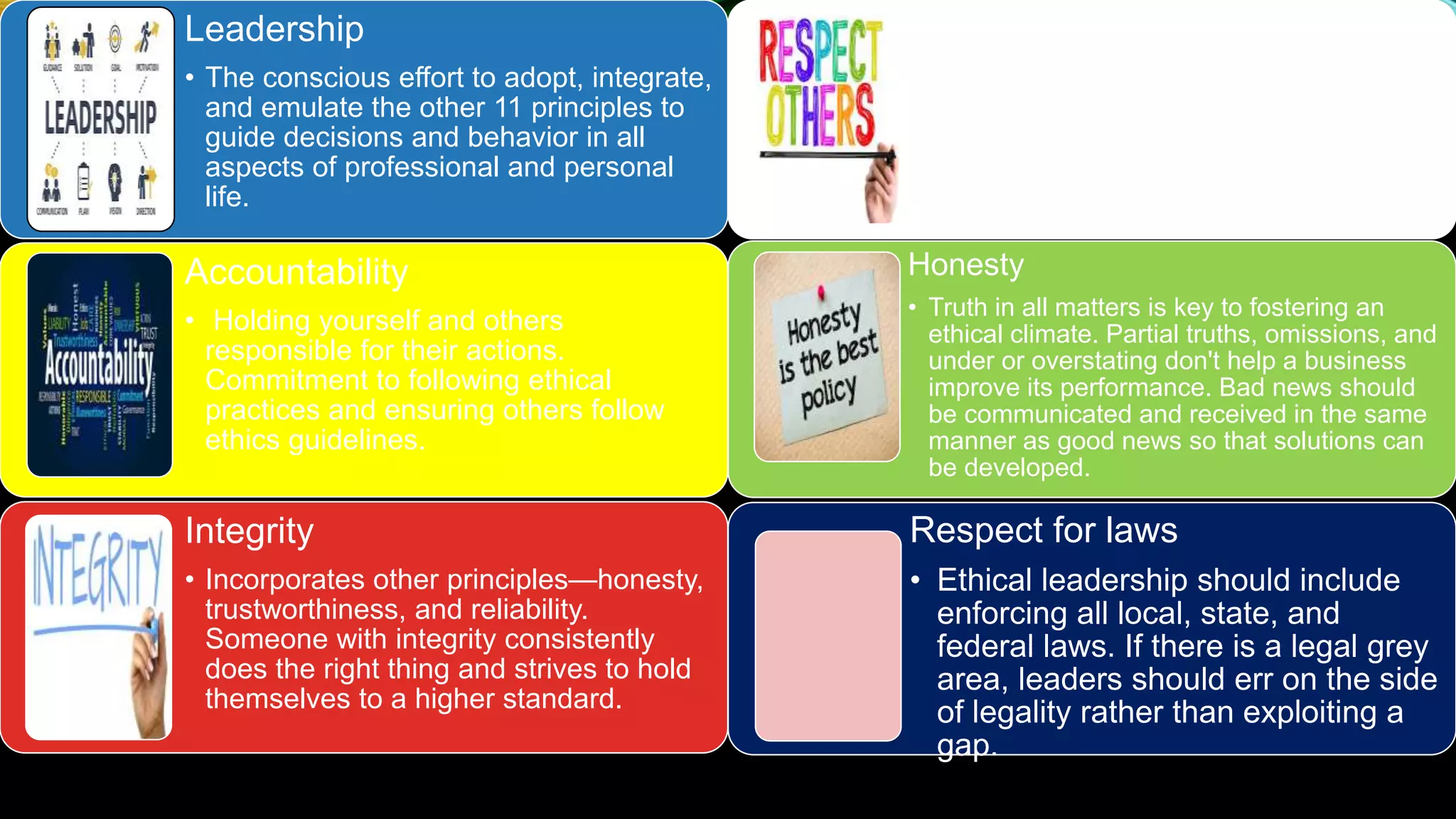 Leadership
• The conscious effort to adopt, integrate,
and emulate the other 11 principles to
guide decisions and behavior in all
aspects of professional and personal
life.
Accountability
• Holding yourself and others
responsible for their actions.
Commitment to following ethical
practices and ensuring others follow
ethics guidelines.
Integrity
• Incorporates other principles—honesty,
trustworthiness, and reliability.
Someone with integrity consistently
does the right thing and strives to hold
themselves to a higher standard.
Respect for others
• To foster ethical behavior and
environments in the workplace, respecting
others is a critical component. Everyone
deserves dignity, privacy, equality,
opportunity, compassion, and empathy.
Honesty
• Truth in all matters is key to fostering an
ethical climate. Partial truths, omissions, and
under or overstating don't help a business
improve its performance. Bad news should
be communicated and received in the same
manner as good news so that solutions can
be developed.
Respect for laws
• Ethical leadership should include
enforcing all local, state, and
federal laws. If there is a legal grey
area, leaders should err on the side
of legality rather than exploiting a
gap.
 