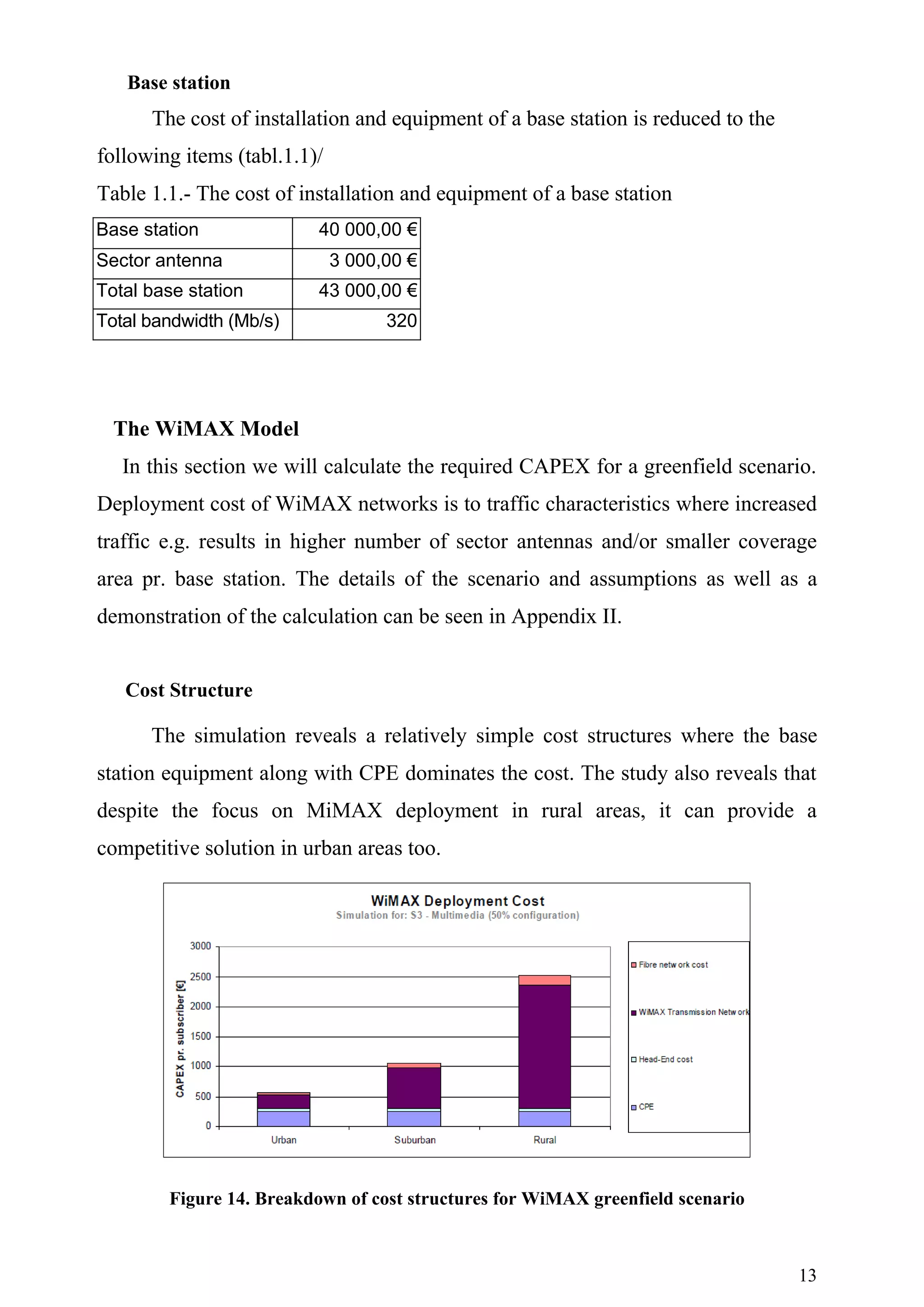 Base station
      The cost of installation and equipment of a base station is reduced to the
following items (tabl.1.1)/
Table 1.1.- The cost of installation and equipment of a base station
Base station              40 000,00 €
Sector antenna                3 000,00 €
Total base station        43 000,00 €
Total bandwidth (Mb/s)              320




  The WiMAX Model
   In this section we will calculate the required CAPEX for a greenfield scenario.
Deployment cost of WiMAX networks is to traffic characteristics where increased
traffic e.g. results in higher number of sector antennas and/or smaller coverage
area pr. base station. The details of the scenario and assumptions as well as a
demonstration of the calculation can be seen in Appendix II.


   Cost Structure

      The simulation reveals a relatively simple cost structures where the base
station equipment along with CPE dominates the cost. The study also reveals that
despite the focus on MiMAX deployment in rural areas, it can provide a
competitive solution in urban areas too.




        Figure 14. Breakdown of cost structures for WiMAX greenfield scenario



                                                                                   13
 