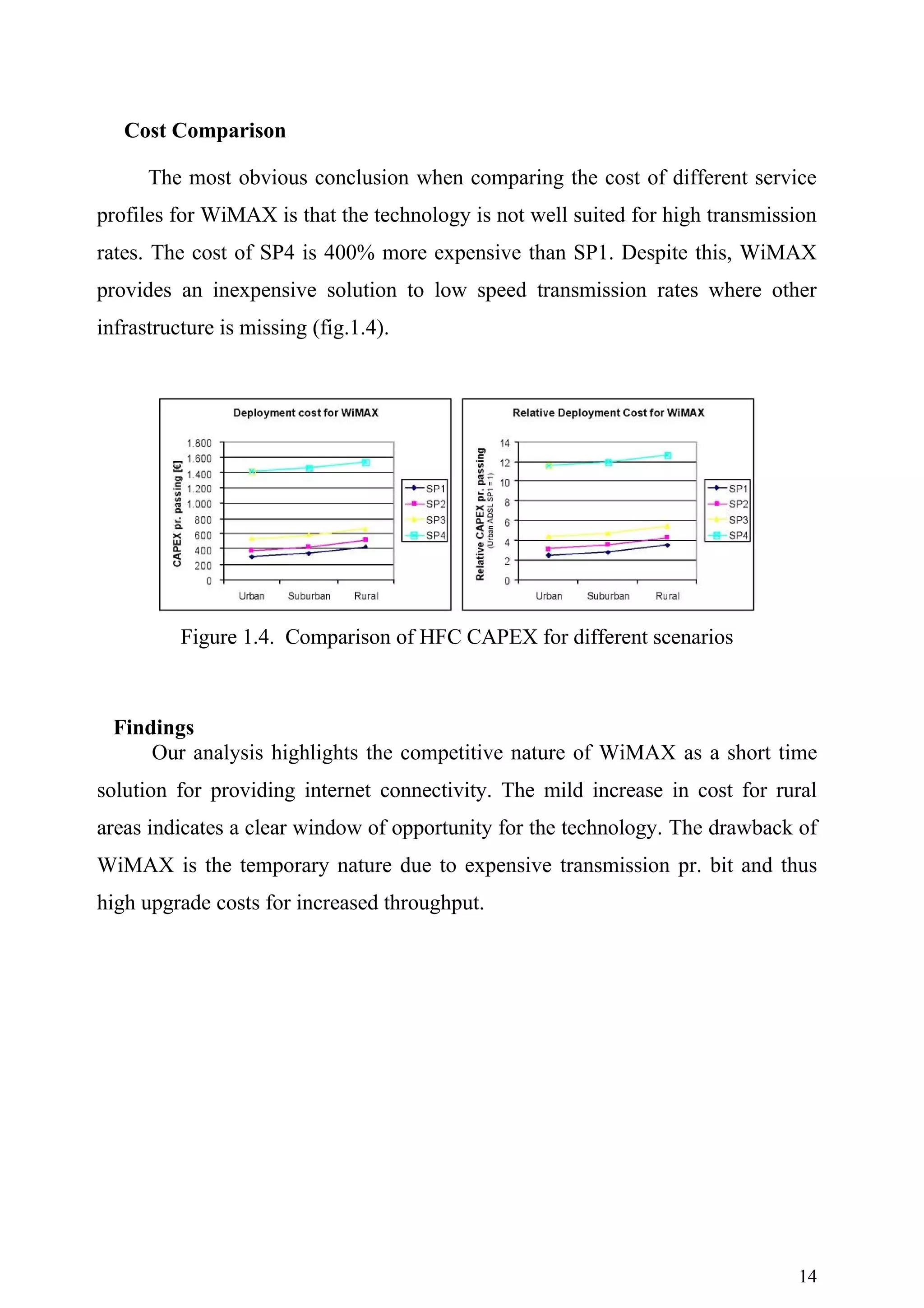 Cost Comparison

      The most obvious conclusion when comparing the cost of different service
profiles for WiMAX is that the technology is not well suited for high transmission
rates. The cost of SP4 is 400% more expensive than SP1. Despite this, WiMAX
provides an inexpensive solution to low speed transmission rates where other
infrastructure is missing (fig.1.4).




          Figure 1.4. Comparison of HFC CAPEX for different scenarios



  Findings
      Our analysis highlights the competitive nature of WiMAX as a short time
solution for providing internet connectivity. The mild increase in cost for rural
areas indicates a clear window of opportunity for the technology. The drawback of
WiMAX is the temporary nature due to expensive transmission pr. bit and thus
high upgrade costs for increased throughput.




                                                                               14
 