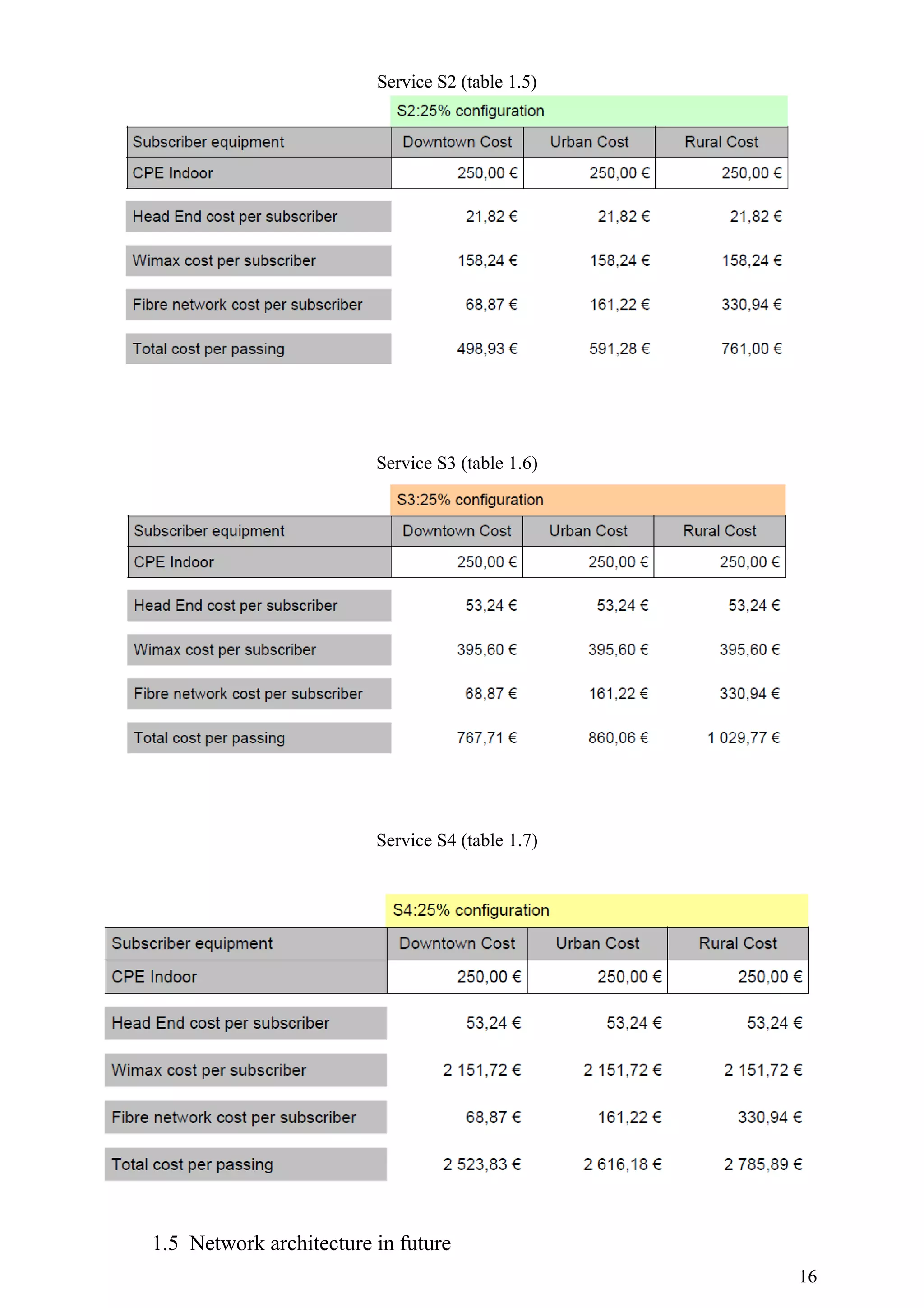 Service S2 (table 1.5)




                         Service S3 (table 1.6)




                         Service S4 (table 1.7)




1.5 Network architecture in future
                                                  16
 