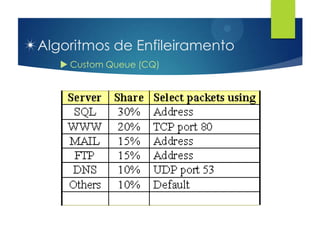 Algoritmos de Enfileiramento
    Custom Queue (CQ)
 