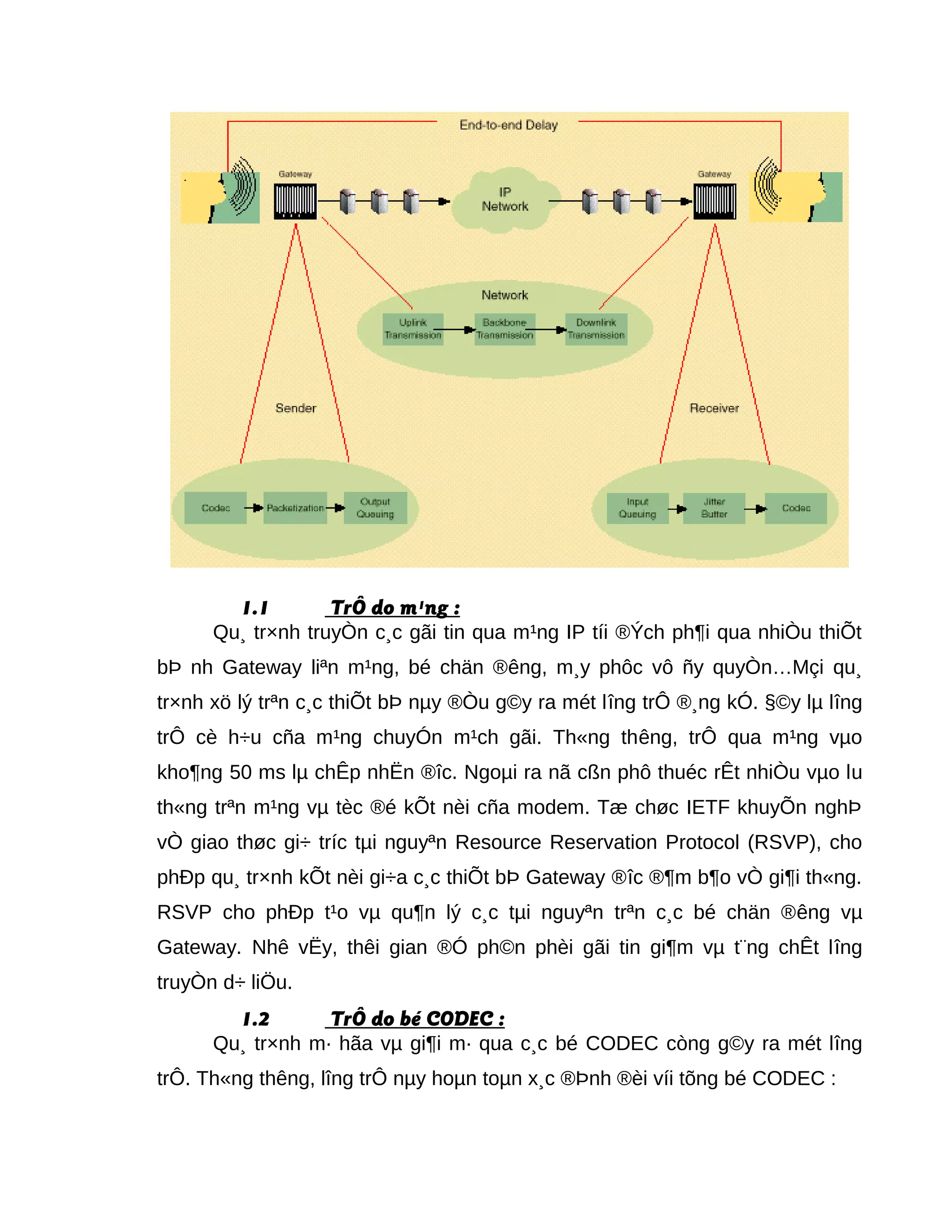 1.1 TrÔ do m¹ng :
Qu¸ tr×nh truyÒn c¸c gãi tin qua m¹ng IP tíi ®Ých ph¶i qua nhiÒu thiÕt
bÞ nh Gateway liªn m¹ng, bé chän ®êng, m¸y phôc vô ñy quyÒn…Mçi qu¸
tr×nh xö lý trªn c¸c thiÕt bÞ nµy ®Òu g©y ra mét lîng trÔ ®¸ng kÓ. §©y lµ lîng
trÔ cè h÷u cña m¹ng chuyÓn m¹ch gãi. Th«ng thêng, trÔ qua m¹ng vµo
kho¶ng 50 ms lµ chÊp nhËn ®îc. Ngoµi ra nã cßn phô thuéc rÊt nhiÒu vµo lu
th«ng trªn m¹ng vµ tèc ®é kÕt nèi cña modem. Tæ chøc IETF khuyÕn nghÞ
vÒ giao thøc gi÷ tríc tµi nguyªn Resource Reservation Protocol (RSVP), cho
phÐp qu¸ tr×nh kÕt nèi gi÷a c¸c thiÕt bÞ Gateway ®îc ®¶m b¶o vÒ gi¶i th«ng.
RSVP cho phÐp t¹o vµ qu¶n lý c¸c tµi nguyªn trªn c¸c bé chän ®êng vµ
Gateway. Nhê vËy, thêi gian ®Ó ph©n phèi gãi tin gi¶m vµ t¨ng chÊt lîng
truyÒn d÷ liÖu.
1.2 TrÔ do bé CODEC :
Qu¸ tr×nh m· hãa vµ gi¶i m· qua c¸c bé CODEC còng g©y ra mét lîng
trÔ. Th«ng thêng, lîng trÔ nµy hoµn toµn x¸c ®Þnh ®èi víi tõng bé CODEC :
 