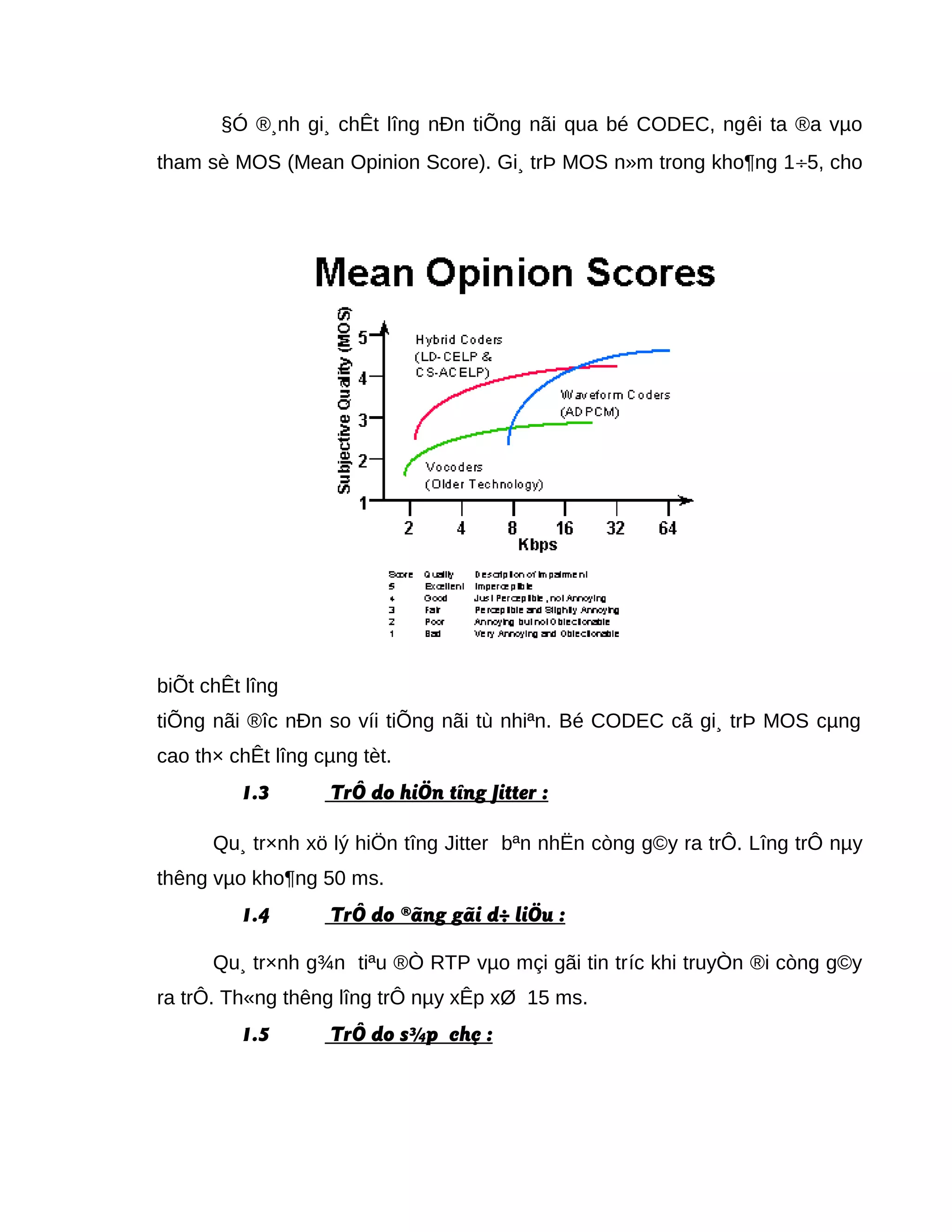 §Ó ®¸nh gi¸ chÊt lîng nÐn tiÕng nãi qua bé CODEC, ngêi ta ®a vµo
tham sè MOS (Mean Opinion Score). Gi¸ trÞ MOS n»m trong kho¶ng 1÷5, cho
biÕt chÊt lîng
tiÕng nãi ®îc nÐn so víi tiÕng nãi tù nhiªn. Bé CODEC cã gi¸ trÞ MOS cµng
cao th× chÊt lîng cµng tèt.
1.3 TrÔ do hiÖn tîng Jitter :
Qu¸ tr×nh xö lý hiÖn tîng Jitter bªn nhËn còng g©y ra trÔ. Lîng trÔ nµy
thêng vµo kho¶ng 50 ms.
1.4 TrÔ do ®ãng gãi d÷ liÖu :
Qu¸ tr×nh g¾n tiªu ®Ò RTP vµo mçi gãi tin tríc khi truyÒn ®i còng g©y
ra trÔ. Th«ng thêng lîng trÔ nµy xÊp xØ 15 ms.
1.5 TrÔ do s¾p chç :
 
