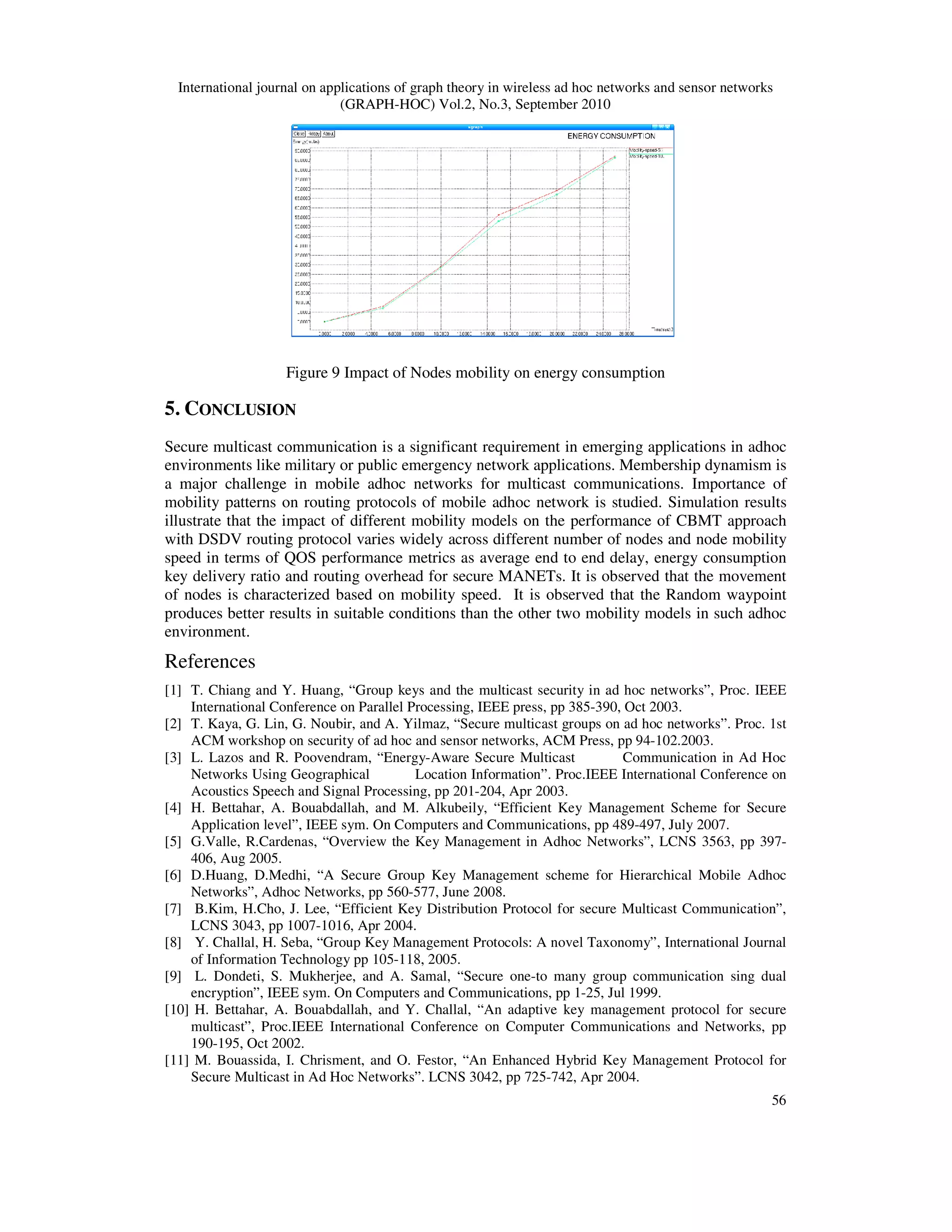 International journal on applications of graph theory in wireless ad hoc networks and sensor networks
(GRAPH-HOC) Vol.2, No.3, September 2010
56
Figure 9 Impact of Nodes mobility on energy consumption
5. CONCLUSION
Secure multicast communication is a significant requirement in emerging applications in adhoc
environments like military or public emergency network applications. Membership dynamism is
a major challenge in mobile adhoc networks for multicast communications. Importance of
mobility patterns on routing protocols of mobile adhoc network is studied. Simulation results
illustrate that the impact of different mobility models on the performance of CBMT approach
with DSDV routing protocol varies widely across different number of nodes and node mobility
speed in terms of QOS performance metrics as average end to end delay, energy consumption
key delivery ratio and routing overhead for secure MANETs. It is observed that the movement
of nodes is characterized based on mobility speed. It is observed that the Random waypoint
produces better results in suitable conditions than the other two mobility models in such adhoc
environment.
References
[1] T. Chiang and Y. Huang, “Group keys and the multicast security in ad hoc networks”, Proc. IEEE
International Conference on Parallel Processing, IEEE press, pp 385-390, Oct 2003.
[2] T. Kaya, G. Lin, G. Noubir, and A. Yilmaz, “Secure multicast groups on ad hoc networks”. Proc. 1st
ACM workshop on security of ad hoc and sensor networks, ACM Press, pp 94-102.2003.
[3] L. Lazos and R. Poovendram, “Energy-Aware Secure Multicast Communication in Ad Hoc
Networks Using Geographical Location Information”. Proc.IEEE International Conference on
Acoustics Speech and Signal Processing, pp 201-204, Apr 2003.
[4] H. Bettahar, A. Bouabdallah, and M. Alkubeily, “Efficient Key Management Scheme for Secure
Application level”, IEEE sym. On Computers and Communications, pp 489-497, July 2007.
[5] G.Valle, R.Cardenas, “Overview the Key Management in Adhoc Networks”, LCNS 3563, pp 397-
406, Aug 2005.
[6] D.Huang, D.Medhi, “A Secure Group Key Management scheme for Hierarchical Mobile Adhoc
Networks”, Adhoc Networks, pp 560-577, June 2008.
[7] B.Kim, H.Cho, J. Lee, “Efficient Key Distribution Protocol for secure Multicast Communication”,
LCNS 3043, pp 1007-1016, Apr 2004.
[8] Y. Challal, H. Seba, “Group Key Management Protocols: A novel Taxonomy”, International Journal
of Information Technology pp 105-118, 2005.
[9] L. Dondeti, S. Mukherjee, and A. Samal, “Secure one-to many group communication sing dual
encryption”, IEEE sym. On Computers and Communications, pp 1-25, Jul 1999.
[10] H. Bettahar, A. Bouabdallah, and Y. Challal, “An adaptive key management protocol for secure
multicast”, Proc.IEEE International Conference on Computer Communications and Networks, pp
190-195, Oct 2002.
[11] M. Bouassida, I. Chrisment, and O. Festor, “An Enhanced Hybrid Key Management Protocol for
Secure Multicast in Ad Hoc Networks”. LCNS 3042, pp 725-742, Apr 2004.
 