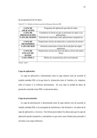27
de encapsulación de los datos:
Tabla Nº 2.1: Modelo de Interconexión de Sistemas Abiertos OSI
CAPA DE
APLICACIÓN
Programas de aplicación que dan las redes.
CAPA DE
PRESENTACIÓN
Estandariza la forma en que se presentan los datos a las
aplicaciones.
CAPA DE SESIÓN Gestiona las conexiones entre aplicaciones cooperativas.
CAPA DE
TRANSPORTE
Proporciona sericios de detección y corrección de errores.
CAPA DE RED Gestiona conexiones a través de la red para las capas
superiores.
CAPA DE
ENLACE DE
DATOS
Proporciona servicio de envío de datos a través del enlace
fisico.
CAPA FÍSICA Define las características de la red material.
Fuente: Autor.
Capa de aplicación:
La capa de aplicación o denominada como la capa número siete de acuerdo al
modelo estándar OSI, es la que tiene la interacción entre el hombre y la máquina;
entre el usuario y el software directamente. En esta capa la unidad de datos de
protocolo conocida como PDU se denomina datos.
Capa de presentación:
La capa de presentación o denominada como la capa número seis de acuerdo al
modelo estándar OSI, es la encargada de transformar o dar formatos a los datos de la
capa de aplicación y viceversa. Una forma para traducir los datos para que la capa de
aplicación pueda receptarlos y entenderlos es que estos sean cifrados para proceder a
enviarlos a las capas inferiores.
 