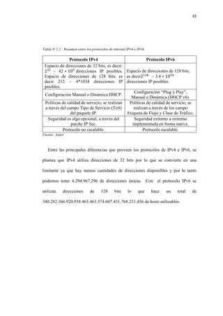 32
Tabla N’2.2: Resumen entre los protocolos de internet IPv4 e IPv6.
Protocolo IPv4 Protocolo IPv6
Espacio de direcciones de 32 bits, es decir:
232
~ 42 ∗ 109
direcciones IP posibles.
Espacio de direcciones de 128 bits, es
decir 212 ~ 4*1034 direcciones IP
posibles.
Espacio de direcciones de 128 bits,
es decir2128
~ 3.4 ∗ 1034
direcciones IP posibles.
Configuración Manual o Dinámica DHCP.
Configuración “Plug y Play”,
Manual o Dinámica (DHCP v6).
Políticas de calidad de servicio, se realizan
a través del campo Tipo de Servicio (ToS)
del paquete IP.
Políticas de calidad de servicio, se
realizan a través de los campo
Etiqueta de Flujo y Clase de Tráfico.
Seguridad es algo opcional, a través del
parche IP Sec.
Seguridad extremo a extremo
implementada en forma nativa.
Protocolo no escalable. Protocolo escalable.
Fuente: Autor
Entre las principales diferencias que proveen los protocolos de IPv4 e IPv6, se
plantea que IPv4 utiliza direcciones de 32 bits por lo que se convierte en una
limitante ya que hay menos cantidades de direcciones disponibles y por lo tanto
podemos tener 4.294.967.296 de direcciones únicas. Con el protocolo IPv6 se
utilizan direcciones de 128 bits lo que hace un total de
340.282.366.920.938.463.463.374.607.431.768.211.456 de hosts utilizables.
 