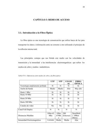 33
CAPÍTULO 3: REDES DE ACCESO
3.1.- Introducción a la Fibra Óptica
La fibra óptica es una tecnología de comunicación que utiliza haces de luz para
transportar los datos e información entre un extremo a otro utilizando el principio de
la reflexión interna total.
Las principales ventajas que nos brinda este medio son las velocidades de
transmisión y la inmunidad a las interferencias electromagnéticas que sufren los
medios de cobre y medios inalámbricos.
Tabla Nº3.1: Diferencias entre medios de cobre y de fibra óptica:
UTP STP COAXI
AL
FIBRA
ÓPTICA
Tecnología ampliamente probada Si Si Si Si
Ancho de banda Medio Medio Alto Muy alto
Hasta 1 Mhz Si Si Si Si
Hasta 10 Mhz Si Si Si Si
Hasta 20 Mhz Si Si Si Si
Hasta 100 Mhz Si Si Si Si
Canales de video No No Si Si
Canal Full Duplex Si Si Si Si
Distancias Medidas
100m 65
Mhz
100m
67Mh
z
500
(Ethernet)
2km(Multi
) 100km
(Mono)
Inmunidad Electromagnética Limitada Media Media Alta
 