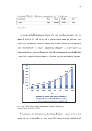 34
Seguridad Baja Baja Media Alta
Coste Baja Medio Medio Alto
Fuente: Autor
Los enlaces de la fibra óptica se utilizan tanto para los enlaces troncales entre los
nodos de distribución y el núcleo, de la misma manera puede ser utilizado como
acceso o de última milla. Debido a esto las tasas de transferencias de información se
están incrementando en función exponencial, obligando a los proveedores de
telecomunicaciones tomar medidas como las implementaciones de control del tráfico
a nivel de la compartición de canales o la calidad de servicio en algunos de los casos.
Fig. Nº3.1: Estimación crecimiento mundial subscriptores de banda ancha
Fuente:(Fabián Montealegre, 2010)
A continuación se representa una tecnología de acceso usando cobre y fibra
óptica, de esta forma se observa como una red óptica es optimizada para la voz, el
(continuación) Tabla Nº3.1: Diferencias entre medios de cobre y de fibra óptica:
 