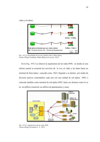 35
video y los datos:
Fig. Nº3.2: Tecnologías de acceso usando cobre y fibra óptica.
Fuente:(Diego Grosmann, Redes Ópticas de Acceso, 2011)
En la Fig. Nº3.3 se observa la arquitectura de las redes PON, en donde en una
oficina central se conectan los servicios de la voz, el video y los datos hacia un
terminal de línea óptica conocido como OLT, llegando a su destino por medio de
divisores pasivos conectándose cada uno con una unidad de red óptica ONU o
conocido también como terminal de red óptica ONT, hacia sus destinos como lo es
en un edificio comercial, un edificio de apartamentos y casas:
Fig. Nº3.3: Arquitectura de las redes PON.
Fuente:(Diego Grosmann F. A., 2011)
 