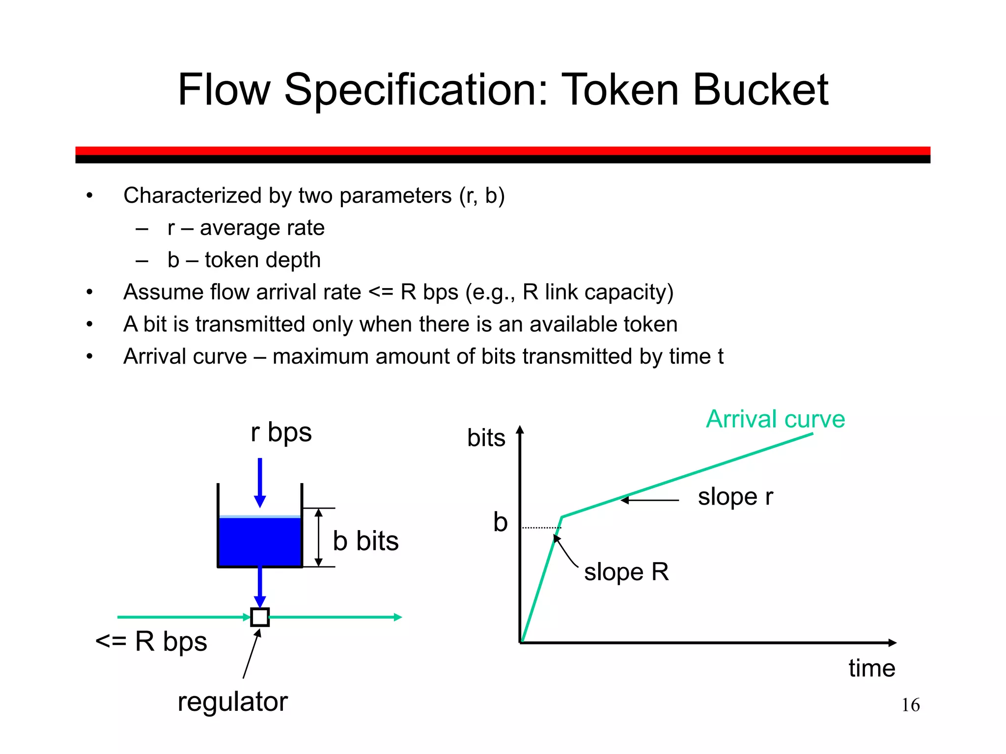 16
Flow Specification: Token Bucket
• Characterized by two parameters (r, b)
– r – average rate
– b – token depth
• Assume flow arrival rate <= R bps (e.g., R link capacity)
• A bit is transmitted only when there is an available token
• Arrival curve – maximum amount of bits transmitted by time t
r bps
b bits
<= R bps
regulator
time
bits
b
slope R
slope r
Arrival curve
 