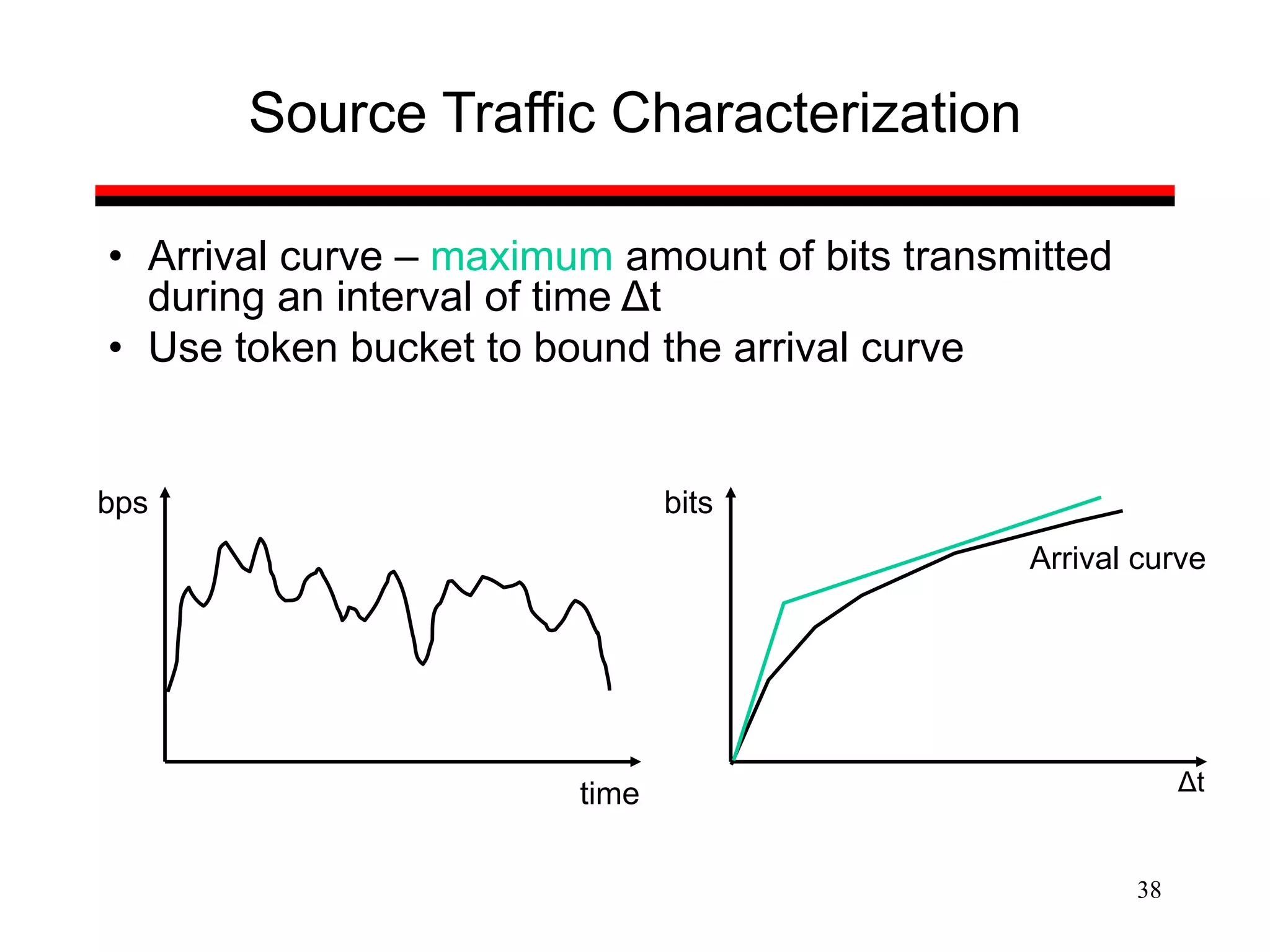 38
Source Traffic Characterization
• Arrival curve – maximum amount of bits transmitted
during an interval of time Δt
• Use token bucket to bound the arrival curve
Δt
bits
Arrival curve
time
bps
 