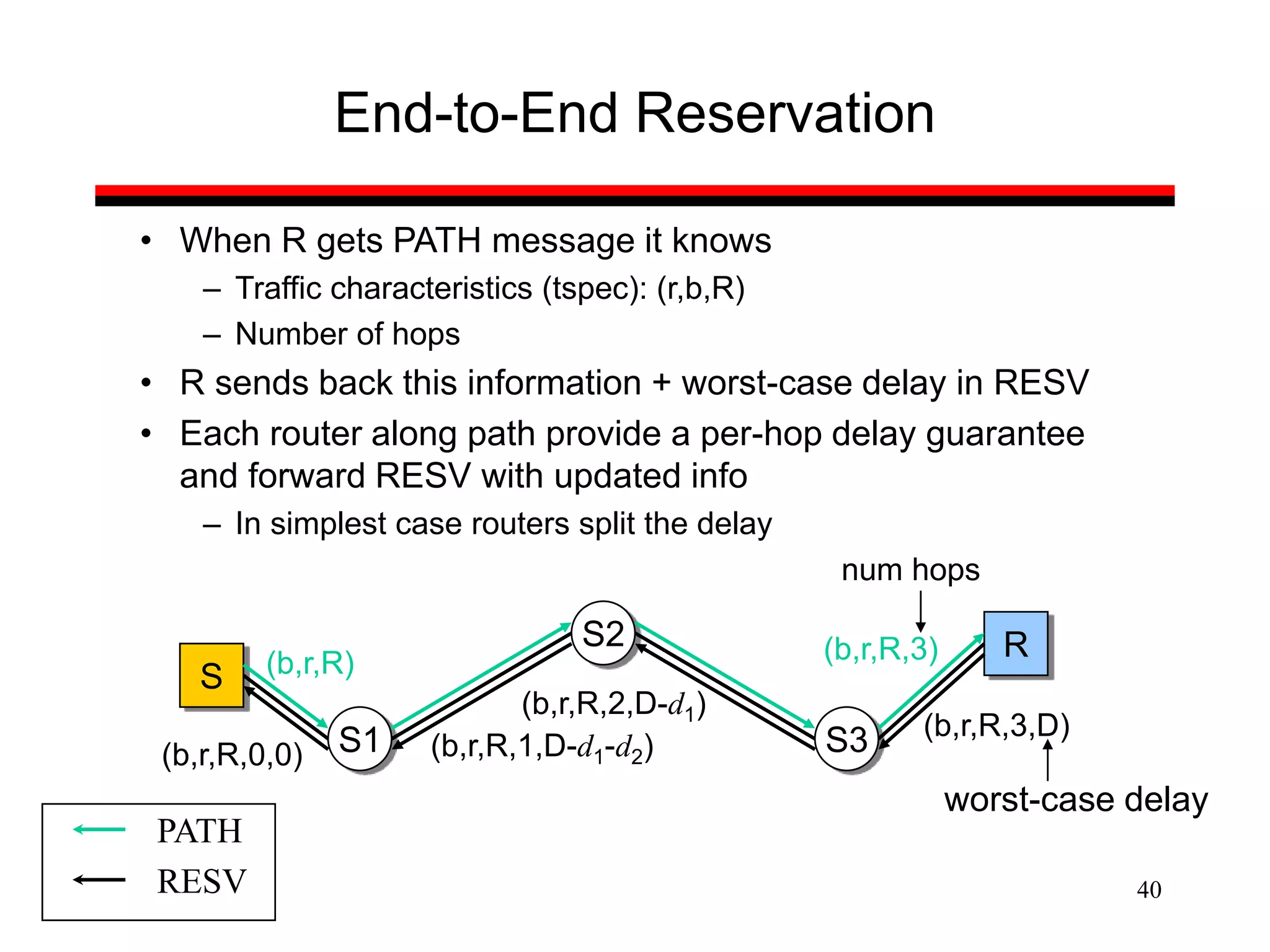 40
End-to-End Reservation
• When R gets PATH message it knows
– Traffic characteristics (tspec): (r,b,R)
– Number of hops
• R sends back this information + worst-case delay in RESV
• Each router along path provide a per-hop delay guarantee
and forward RESV with updated info
– In simplest case routers split the delay
S1
S2
S3
S
R
(b,r,R) (b,r,R,3)
num hops
(b,r,R,2,D-d1)
(b,r,R,1,D-d1-d2)
(b,r,R,0,0)
(b,r,R,3,D)
worst-case delay
PATH
RESV
 