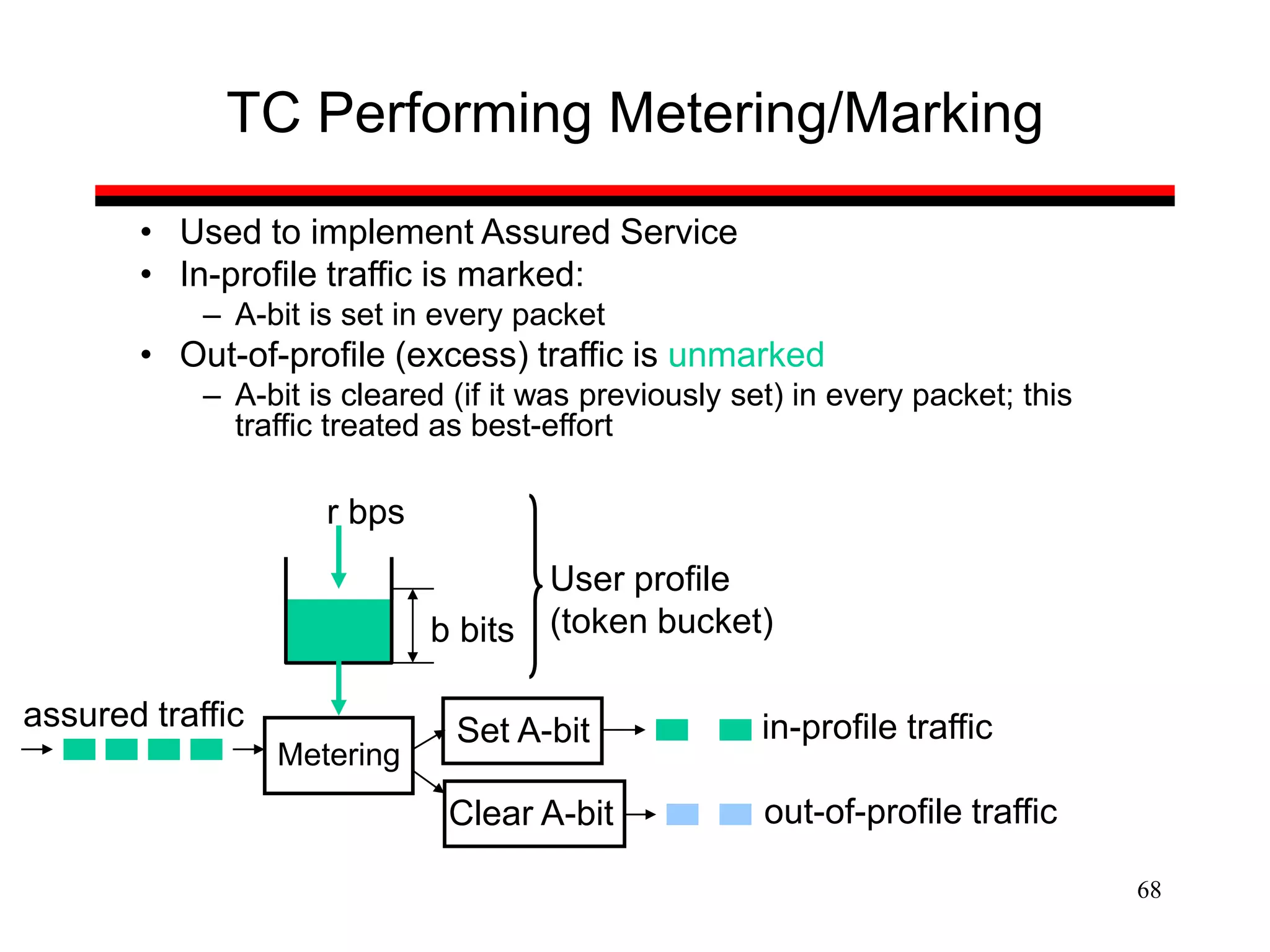 68
TC Performing Metering/Marking
• Used to implement Assured Service
• In-profile traffic is marked:
– A-bit is set in every packet
• Out-of-profile (excess) traffic is unmarked
– A-bit is cleared (if it was previously set) in every packet; this
traffic treated as best-effort
r bps
b bits
Metering
in-profile traffic
out-of-profile traffic
assured traffic
User profile
(token bucket)
Set A-bit
Clear A-bit
 