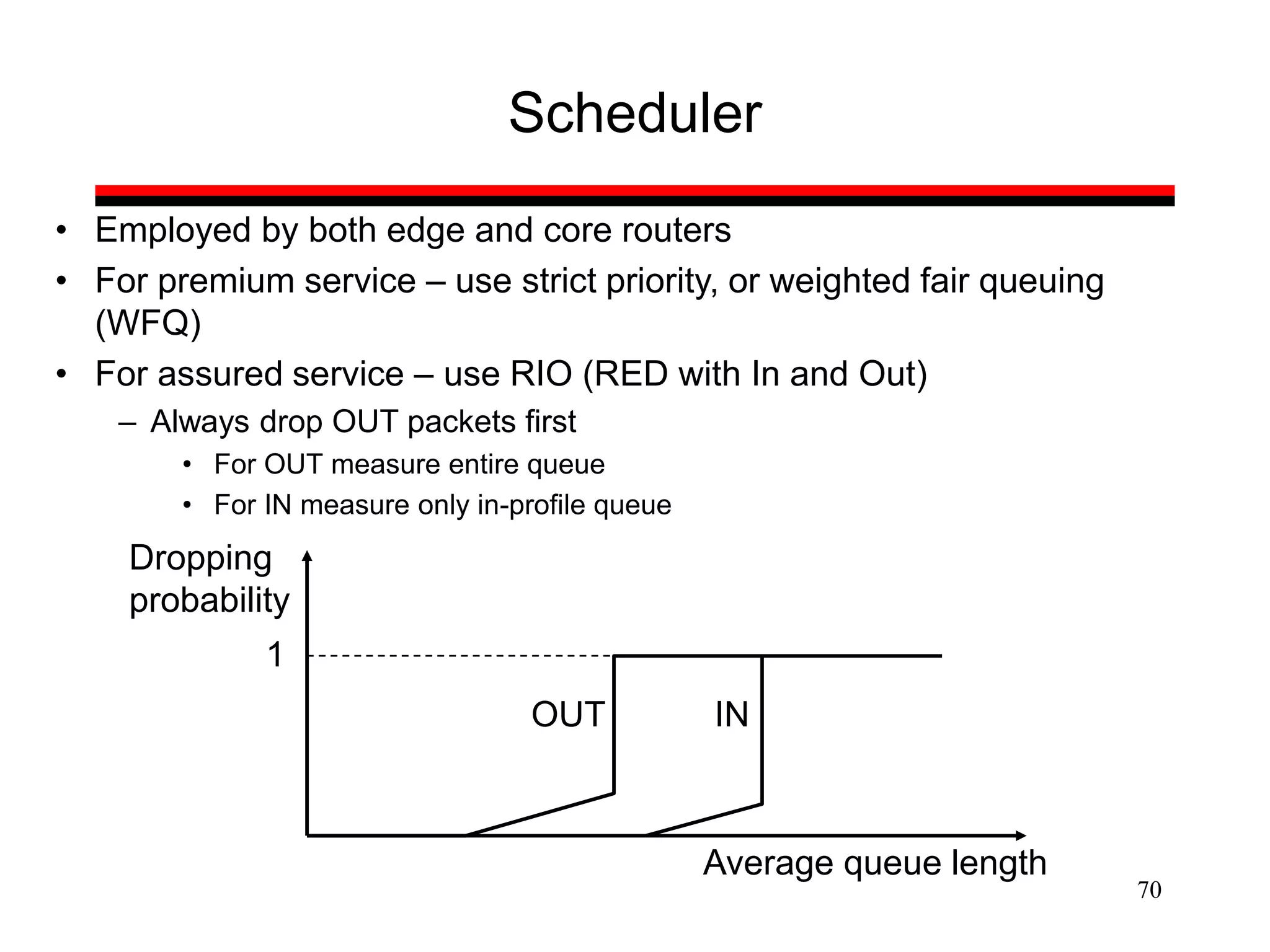 70
Scheduler
• Employed by both edge and core routers
• For premium service – use strict priority, or weighted fair queuing
(WFQ)
• For assured service – use RIO (RED with In and Out)
– Always drop OUT packets first
• For OUT measure entire queue
• For IN measure only in-profile queue
OUT IN
Average queue length
1
Dropping
probability
 