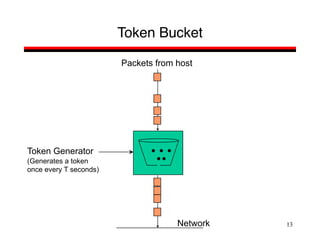 13
Token Bucket
Network
Packets from host
Token Generator
(Generates a token
once every T seconds)
 