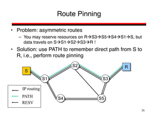 36
Route Pinning
• Problem: asymmetric routes
– You may reserve resources on RàS3àS5àS4àS1àS, but
data travels on SàS1àS2àS3àR !
• Solution: use PATH to remember direct path from S to
R, i.e., perform route pinning
S1
S2
S3
S
R
S5
S4
PATH
RESV
IP routing
 