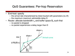 39
QoS Guarantees: Per-hop Reservation
• End-host: specify
– the arrival rate characterized by token-bucket with parameters (b,r,R)
– the maximum maximum admissible delay D
• Router: allocate bandwidth ra and buffer space Ba such that
– no packet is dropped
– no packet experiences a delay larger than D
bits
b*R/(R-r)
slope r
Arrival curve
D
Ba
slope ra
 