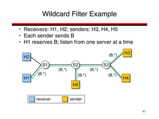 43
Wildcard Filter Example
• Receivers: H1, H2; senders: H3, H4, H5
• Each sender sends B
• H1 reserves B; listen from one server at a time
S1 S2 S3
H2
H1
H5
H4
H3
(B,*)
(B,*) (B,*)
(B,*)
(B,*)
(B,*)
sender
receiver
 