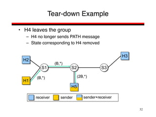 52
Tear-down Example
• H4 leaves the group
– H4 no longer sends PATH message
– State corresponding to H4 removed
S1 S2 S3
H2
H1
H3
sender
receiver
H5
sender+receiver
(2B,*)
(B,*)
(B,*)
 