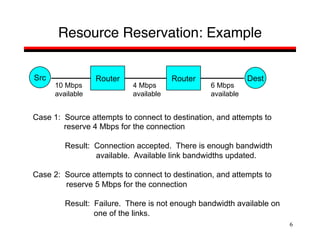 6
Resource Reservation: Example
Router Router
Src Dest
4 Mbps
available
6 Mbps
available
10 Mbps
available
Case 1: Source attempts to connect to destination, and attempts to
reserve 4 Mbps for the connection
Result: Connection accepted. There is enough bandwidth
available. Available link bandwidths updated.
Case 2: Source attempts to connect to destination, and attempts to
reserve 5 Mbps for the connection
Result: Failure. There is not enough bandwidth available on
one of the links.
 