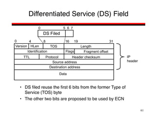61
Differentiated Service (DS) Field
Version HLen TOS Length
Identification Fragment offset
Flags
Source address
Destination address
TTL Protocol Header checksum
0 4 8 16 19 31
Data
IP
header
• DS filed reuse the first 6 bits from the former Type of
Service (TOS) byte
• The other two bits are proposed to be used by ECN
DS Filed
0 5 6 7
 