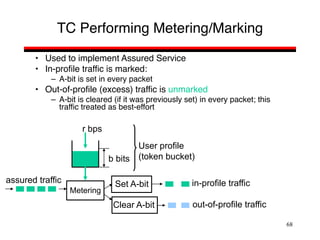 68
TC Performing Metering/Marking
• Used to implement Assured Service
• In-profile traffic is marked:
– A-bit is set in every packet
• Out-of-profile (excess) traffic is unmarked
– A-bit is cleared (if it was previously set) in every packet; this
traffic treated as best-effort
r bps
b bits
Metering
in-profile traffic
out-of-profile traffic
assured traffic
User profile
(token bucket)
Set A-bit
Clear A-bit
 