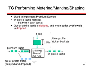 69
TC Performing Metering/Marking/Shaping
• Used to implement Premium Service
• In-profile traffic marked:
– Set P-bit in each packet
• Out-of-profile traffic is delayed, and when buffer overflows it
is dropped
r bps
b bits
Metering/
Shaper/
Set P-bit
in-profile traffic
out-of-profile traffic
(delayed and dropped)
premium traffic
User profile
(token bucket)
 