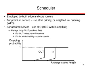 70
Scheduler
• Employed by both edge and core routers
• For premium service – use strict priority, or weighted fair queuing
(WFQ)
• For assured service – use RIO (RED with In and Out)
– Always drop OUT packets first
• For OUT measure entire queue
• For IN measure only in-profile queue
OUT IN
Average queue length
1
Dropping
probability
 