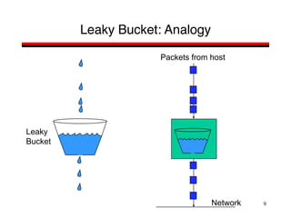 9
Leaky Bucket: Analogy
Leaky
Bucket
Network
Packets from host
 