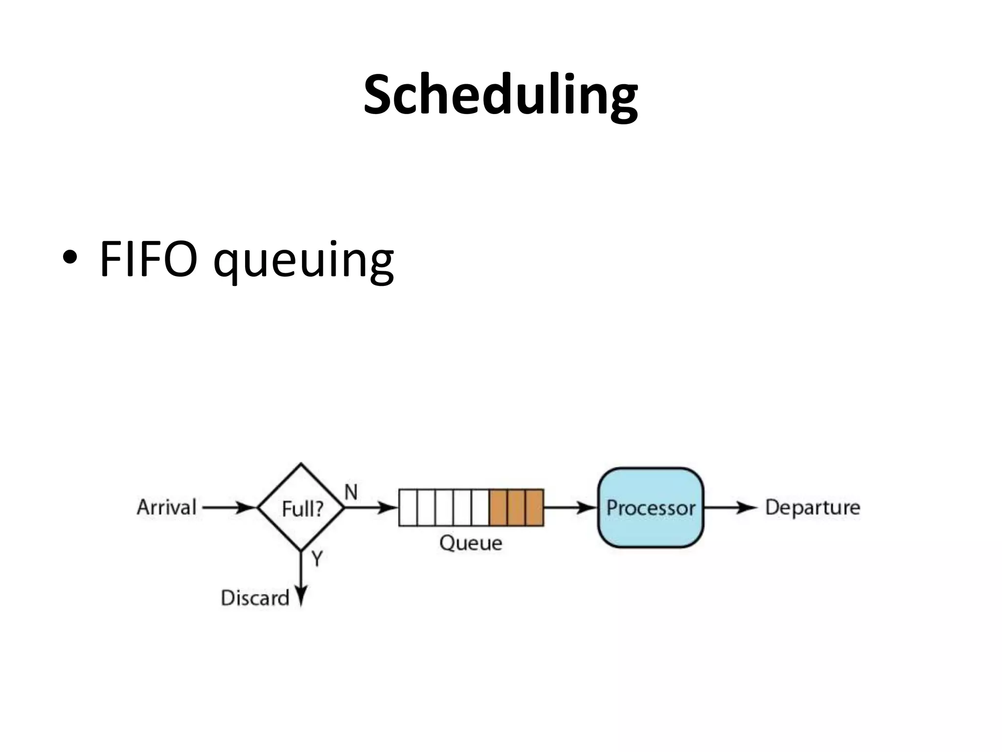 Scheduling
• FIFO queuing
 