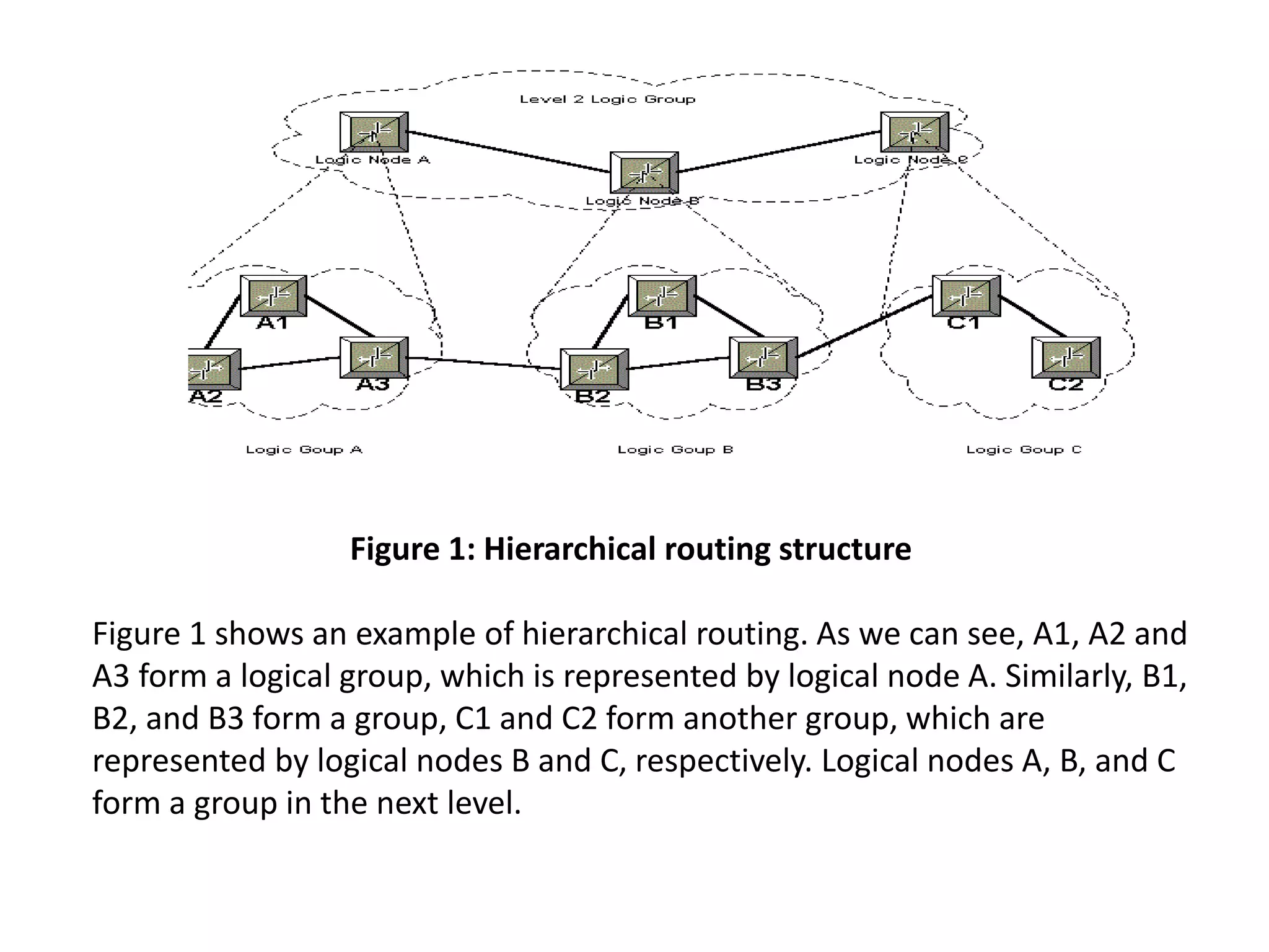 Figure 1: Hierarchical routing structure
Figure 1 shows an example of hierarchical routing. As we can see, A1, A2 and
A3 form a logical group, which is represented by logical node A. Similarly, B1,
B2, and B3 form a group, C1 and C2 form another group, which are
represented by logical nodes B and C, respectively. Logical nodes A, B, and C
form a group in the next level.
 