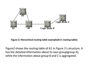 Qo s routing | PPTX