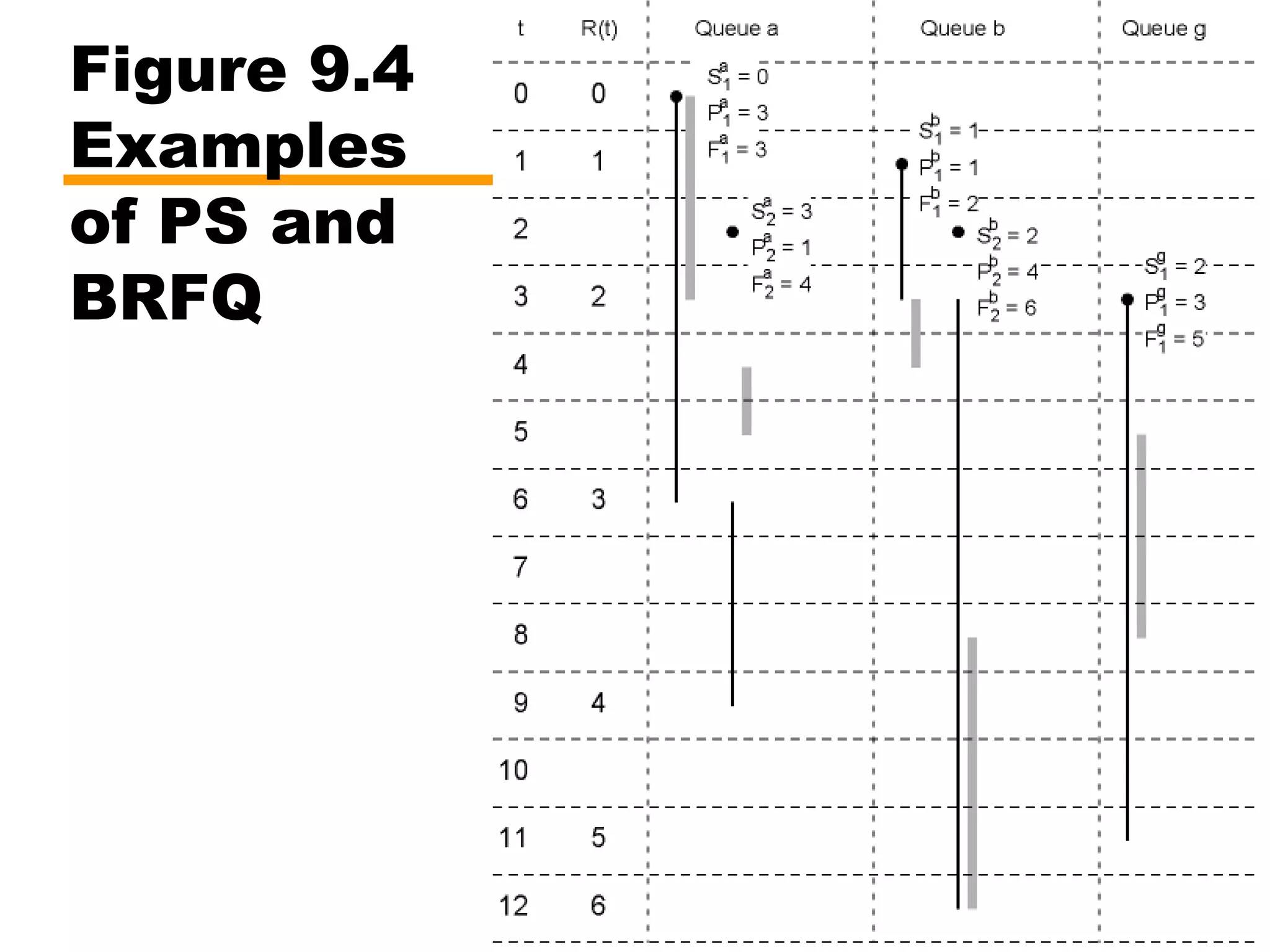 Figure 9.4
Examples
of PS and
BRFQ
 