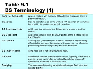 integrated and diffrentiated services | PPT