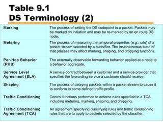 integrated and diffrentiated services | PPT