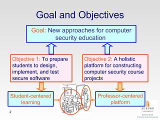 An Application-Oriented Approach for Computer Security Education | PPT - Top Steps To Enhance Personal Computer Security In Education