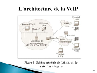 Figure I : Schéma générale de l'utilisation de
la VoIP en entreprise
11
 