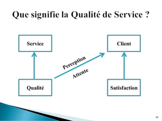 Service Client
Qualité Satisfaction
38
 