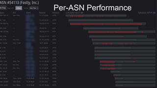 Qos In broadband explains how buffer bload and | PPTX