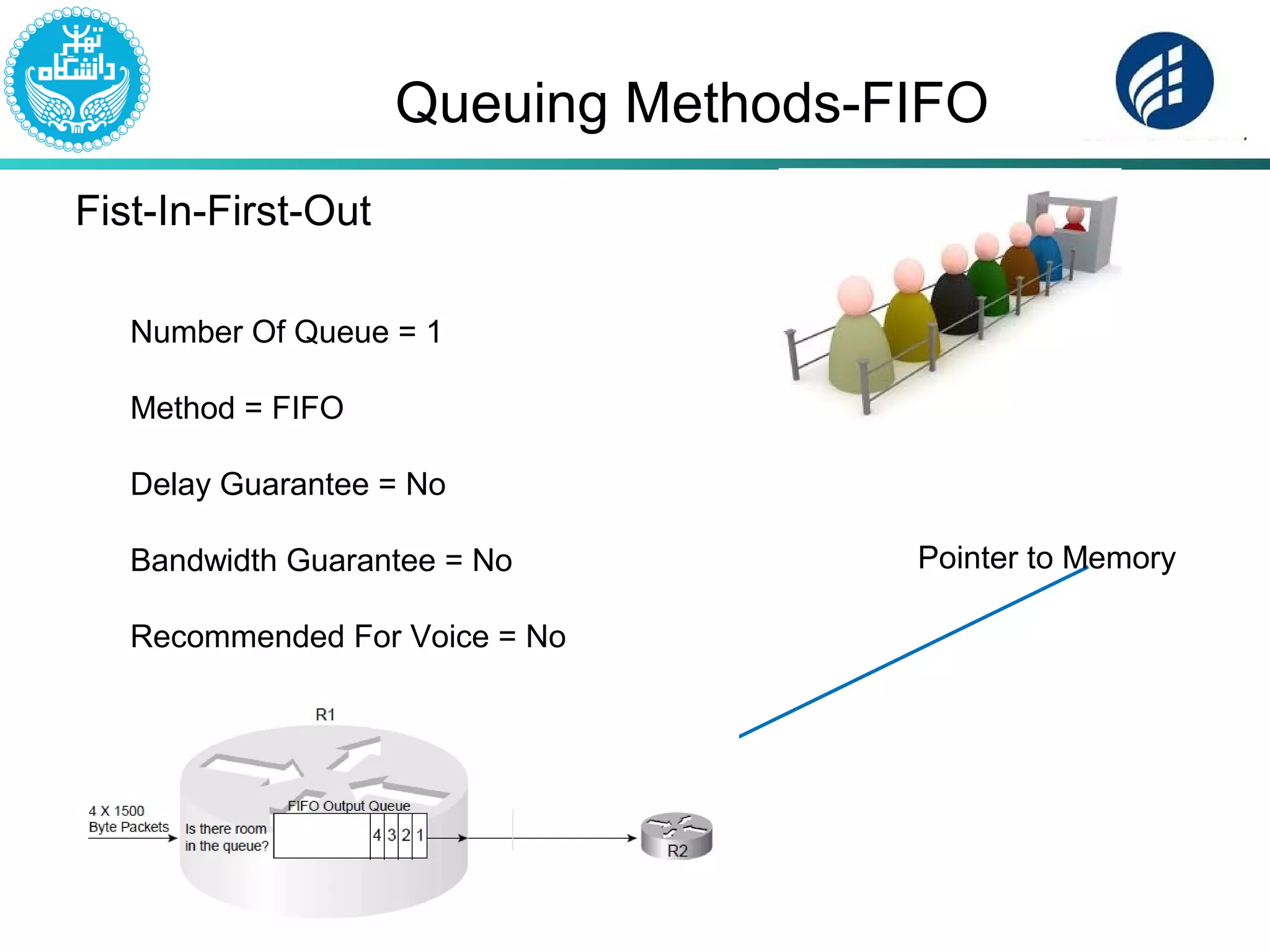 Queuing Methods-FIFO
Fist-In-First-Out
Number Of Queue = 1
Method = FIFO
Delay Guarantee = No
Bandwidth Guarantee = No
Recommended For Voice = No
Pointer to Memory
 